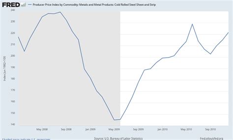 mkt sheet metal|metals commodity prices.